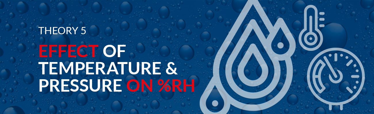 Humidity Academy Theory 5 - Effect of Temperature and Pressure on % rh