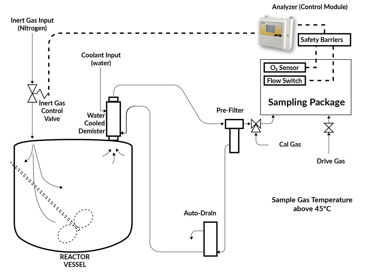 inerting-systems