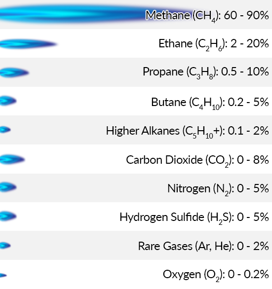 How novel optical moisture detection can reduce risk and save costs in natural gas storage?