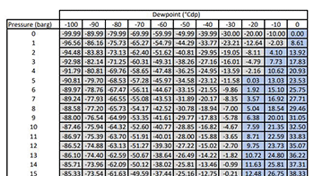 dewpoint chart pdf