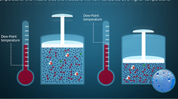 Pressure Dew Point Illustration