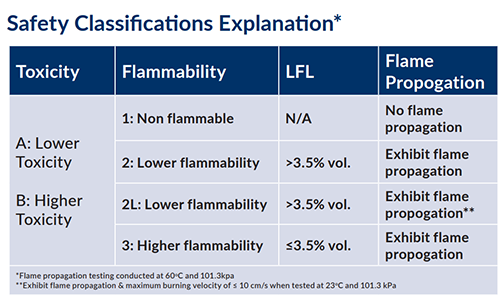 combustion control